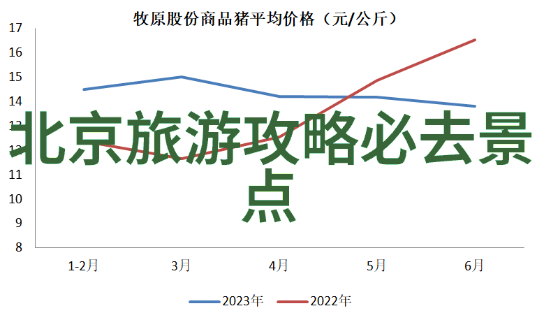 自驾游一周最适合的路线中国古典四大名镇之旅