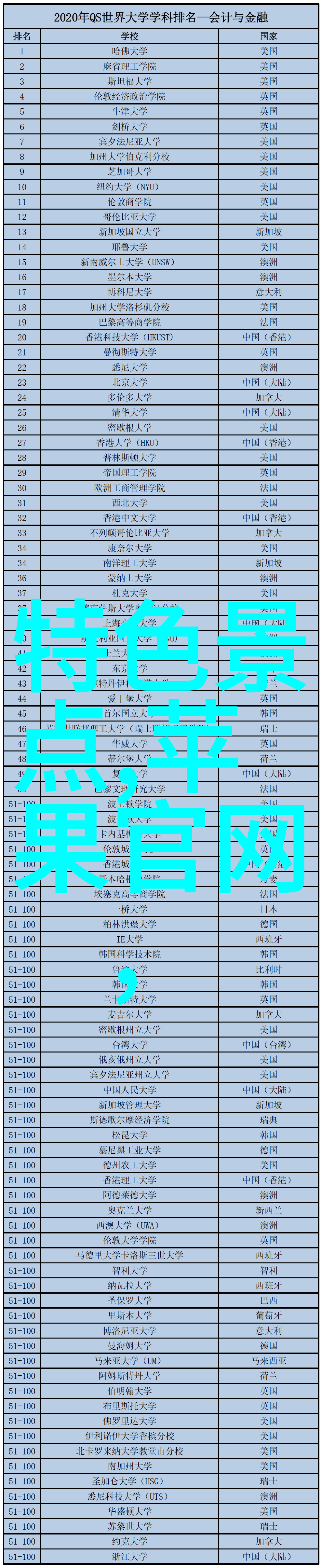 中国美丽十一线路探秘之旅