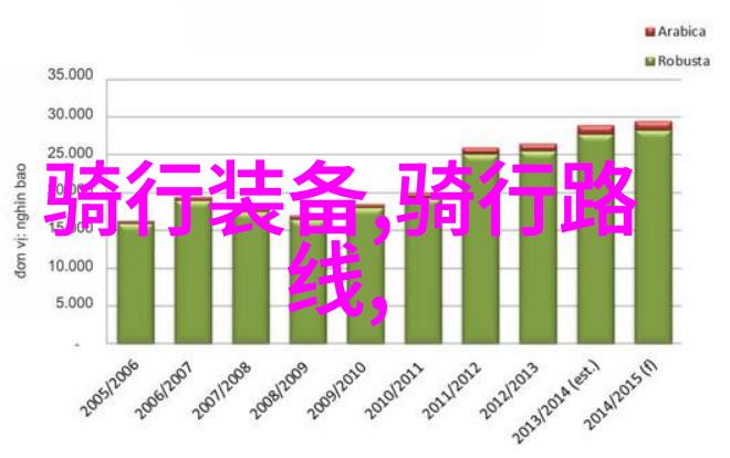 探索川西美景的最佳线路图3-5天自驾游攻略收藏必备