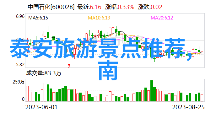 探索身边的美周边旅游景区推荐