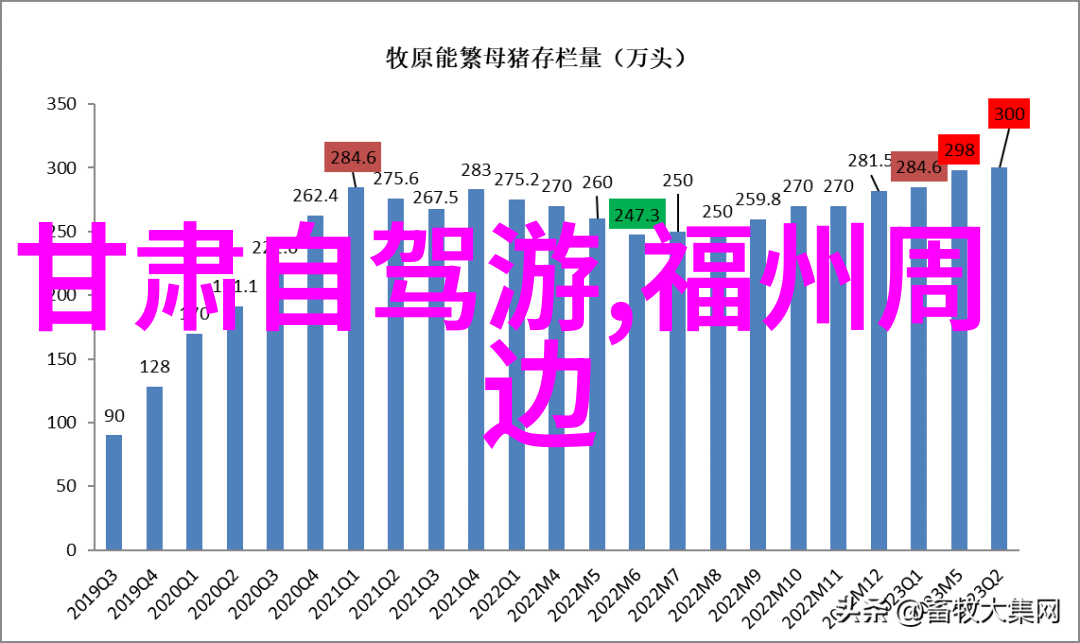 黔西北夢幻線路從貴陽到興義穿越天然氧吧和人文景區