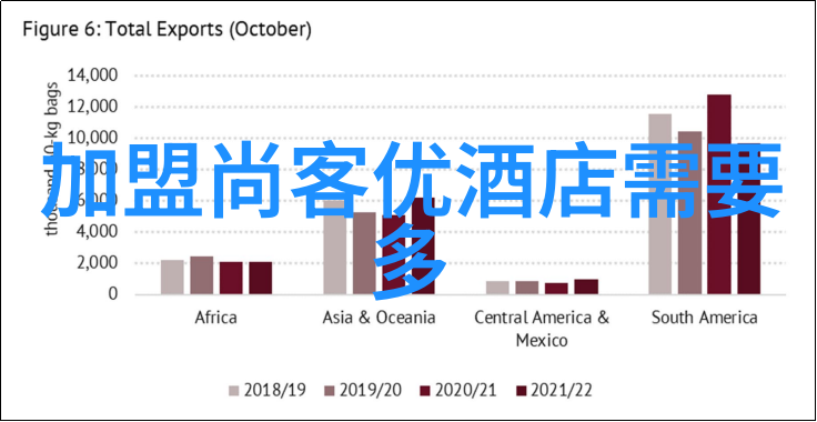 揭秘扬州民宿的最佳位置选择