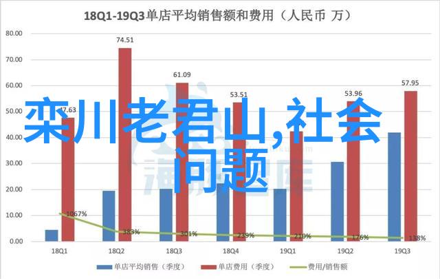 玉龙雪山门票价格最新动态