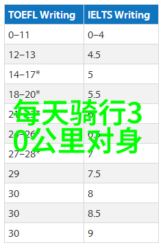 日程安排之谜如何平衡景点参观与自由活动