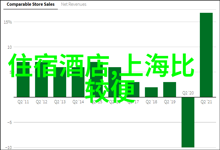 浦东还是浦西上海哪个区最适合游客