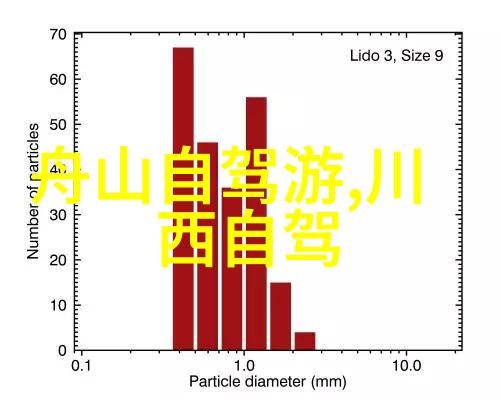 车载住宿全方位解析了解您的出租房车350一天选项