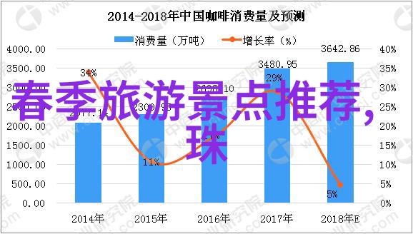 重庆旅游攻略5天 - 探索千年古城体验摩天轮之都的魅力