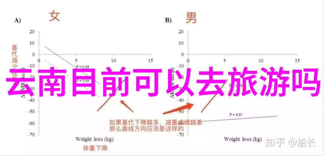 内蒙古自驾游经典线路探索草原山脉与民族文化之旅