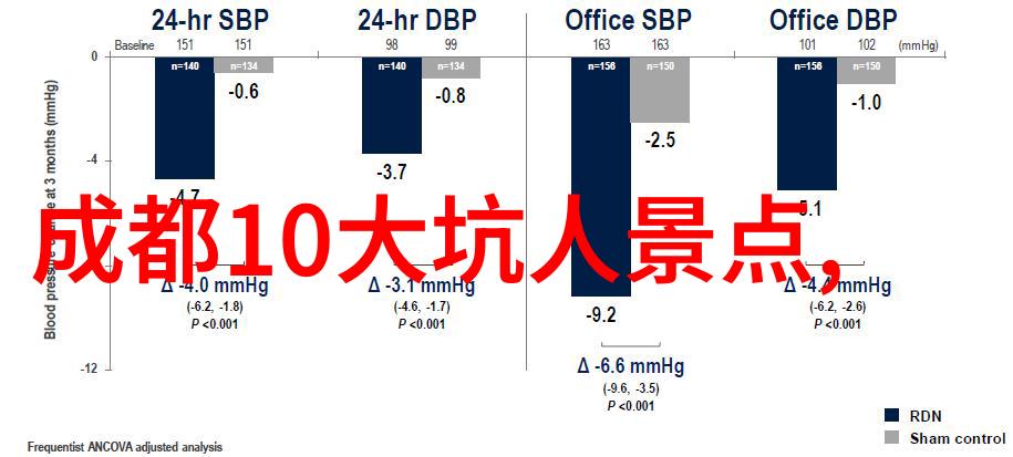 探索未知的美我的四川之旅