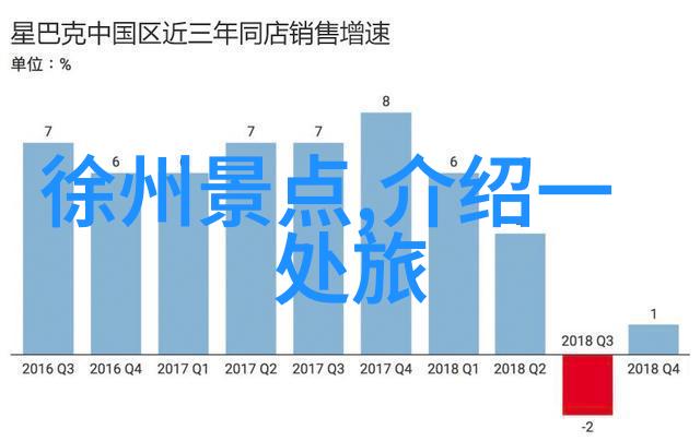 穿梭时空的二日游揭秘7款神器APP助你一夜之间成为旅行达人