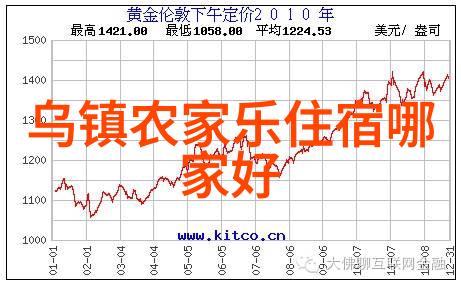 北京奥林匹克公园图片与大连旅游攻略自由行相辅相成