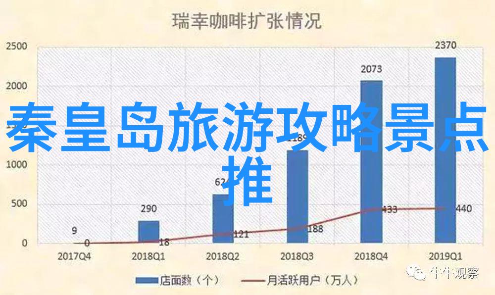 途牛旅游网跟团特价游云南我要去云南的秘密一趟让人回味无穷的旅行故事