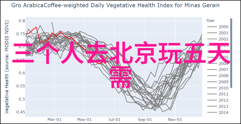 国庆假期国内旅游出游4.22亿人次我是不是也该规划一场小旅行了