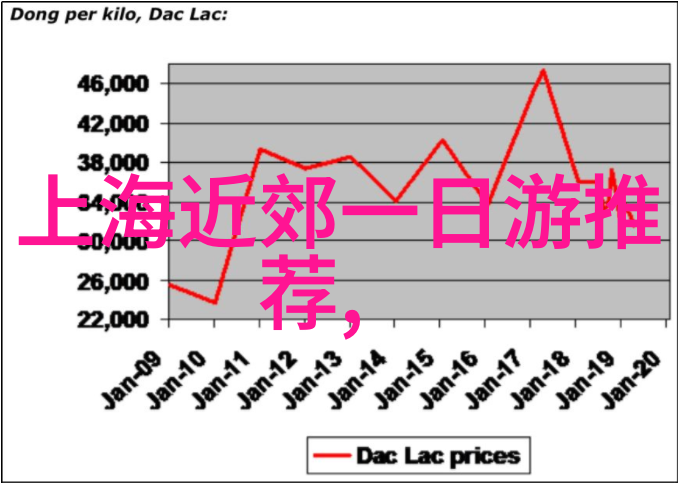 冬季逃离寒冷前往这些温暖冬日旅行天堂