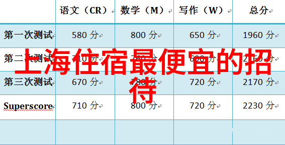 武汉周边自驾游咱们去探索武汉周边的秘密美地吧