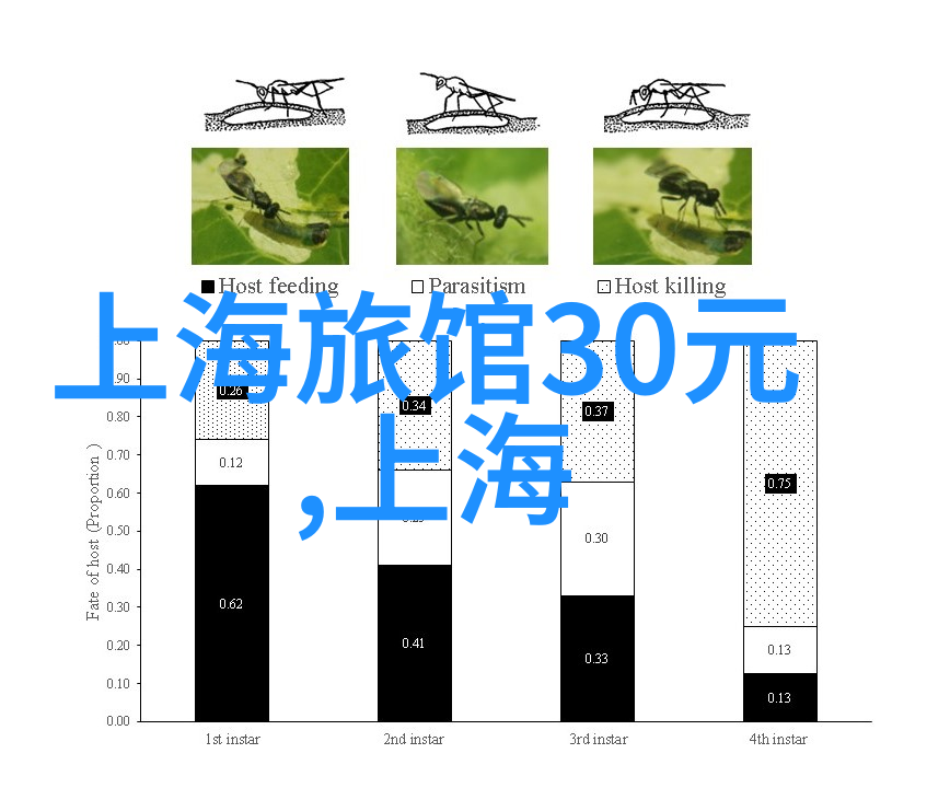 明天共青森林公园开放吗2-3天的旅游推荐