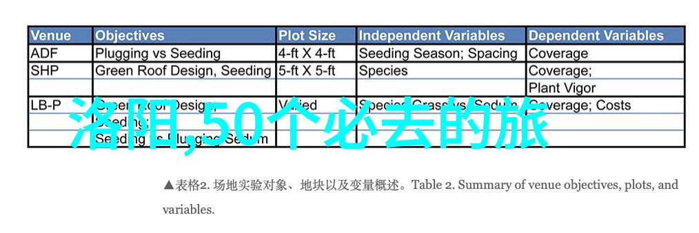 夏日假期趣味探索报名加入周边游之旅团队