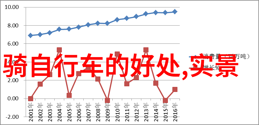 云南丽江古色古香的藏族文化风情与大理白族自治州的美丽自然景观