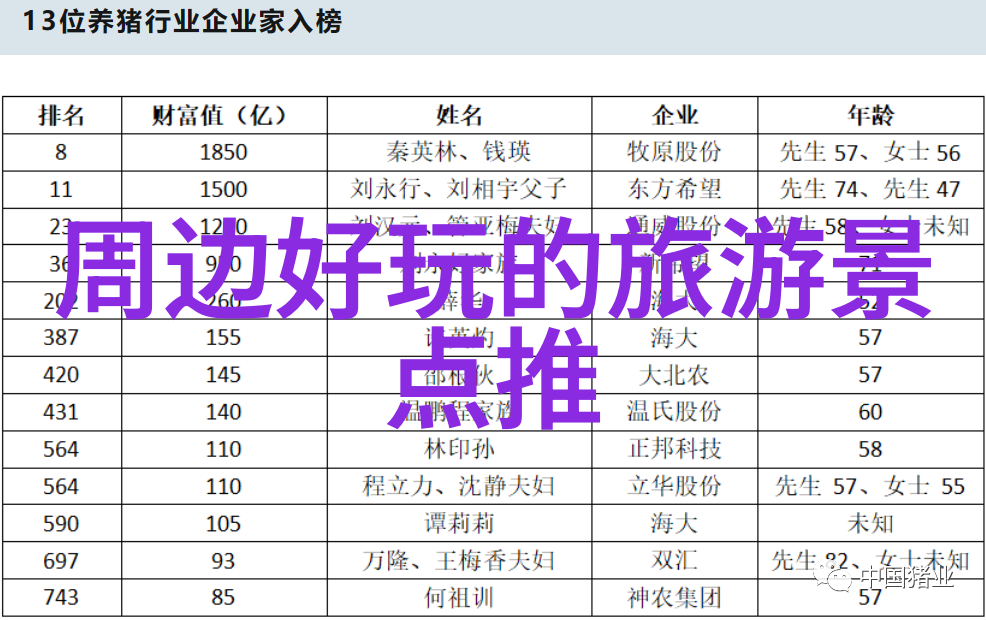 旅游app哪个好我来给你一些建议