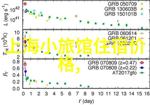 重庆成都旅游攻略自由行攻略 - 双城奇遇探秘川渝美食与文化之旅