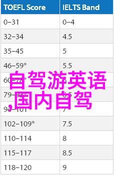 成都周边自驾游探秘揭秘四川美景的绝佳路线