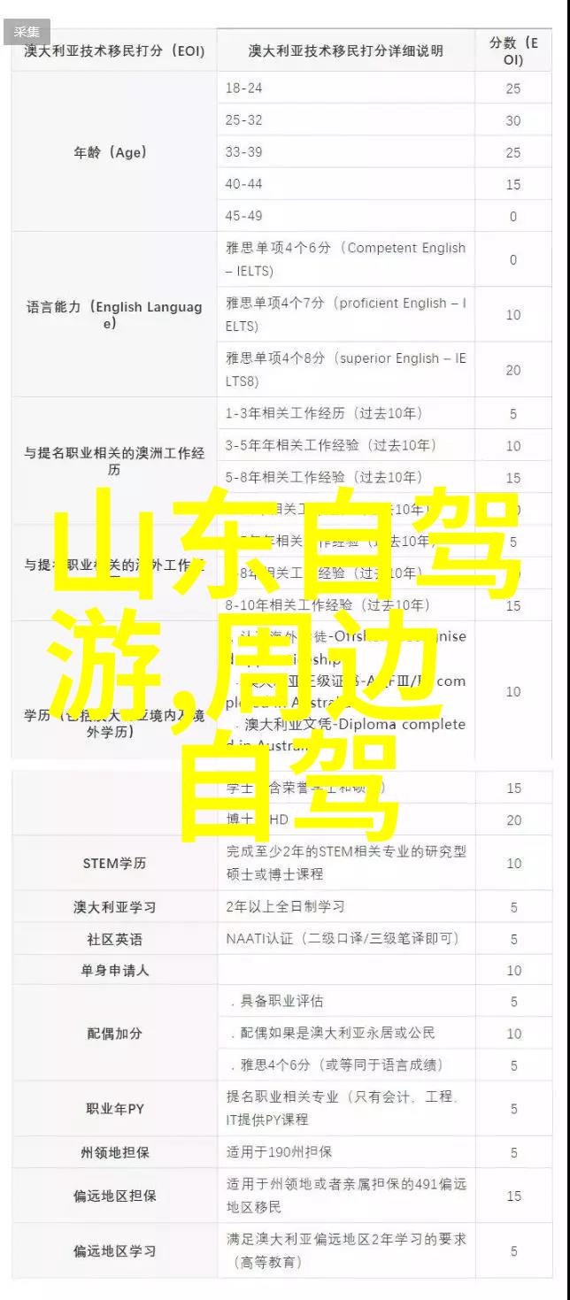 在哪儿能找到像加德满都这样的地方它不就是游记的完美结尾吗