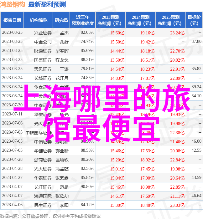 全国美食大探险揭秘各地特色佳肴