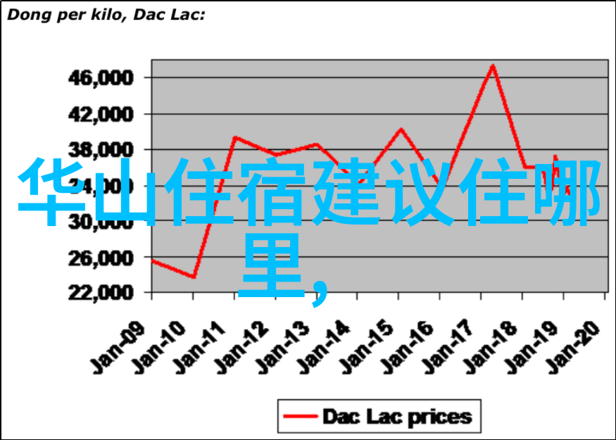 广州旅游住宿攻略物品选择与佳兆业铂域行政公寓的温馨便利融合