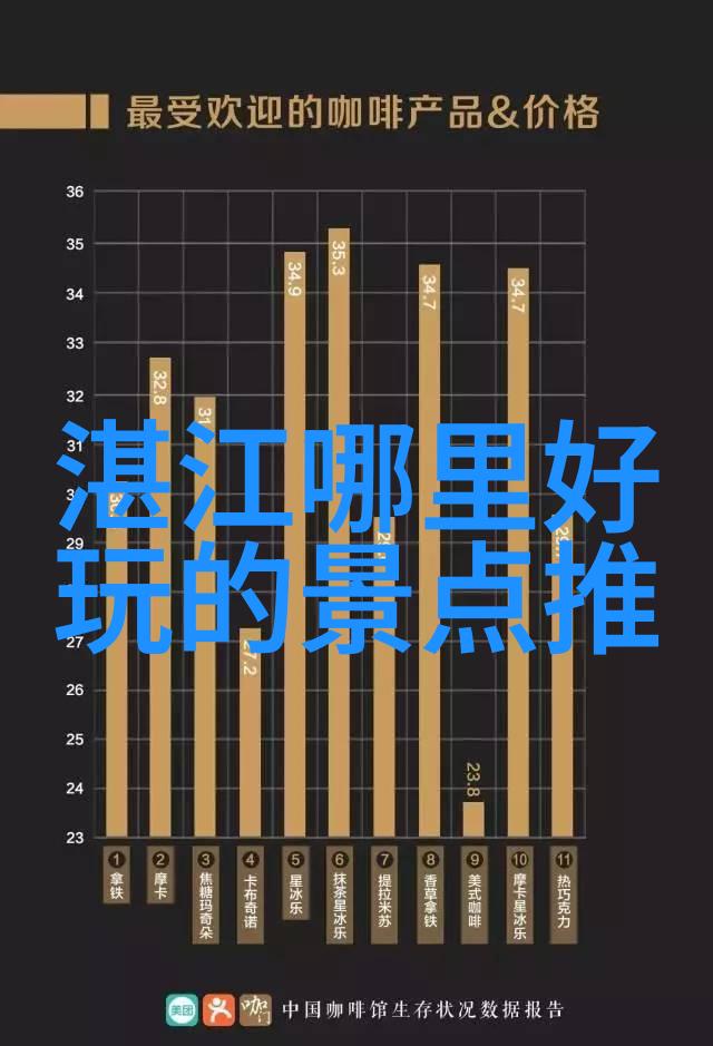 宁波古城漫步探索宁波老城区的魅力