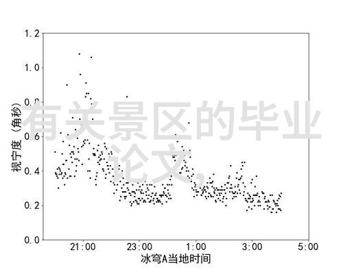 初中学生在写作时应注意什么样的语气和态度以达到优质文章的标准