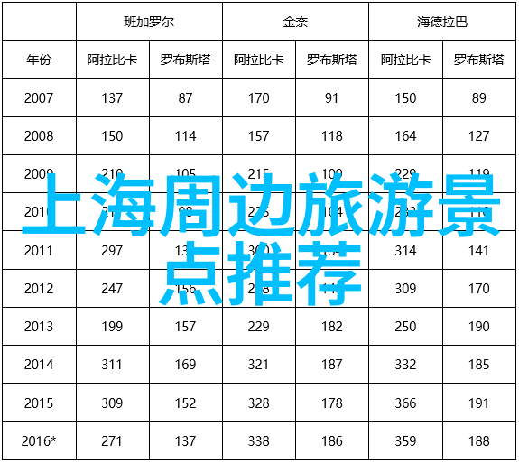 厦门旅游3天攻略 - 缤纷岛城之旅美食景点与夜生活探秘