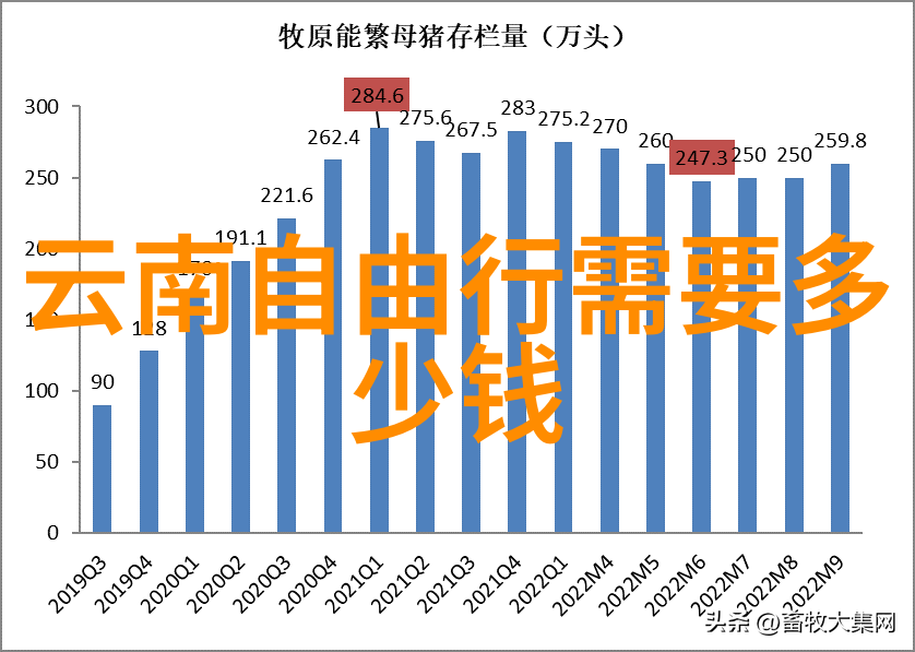 沿途风景我的3000公里自驾游记