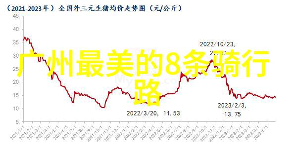 云南省内短途旅行的成本大概是多少