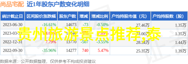 川藏线自驾游攻略 - 逆雪飞驰追梦在藏川藏线自驾游实用指南