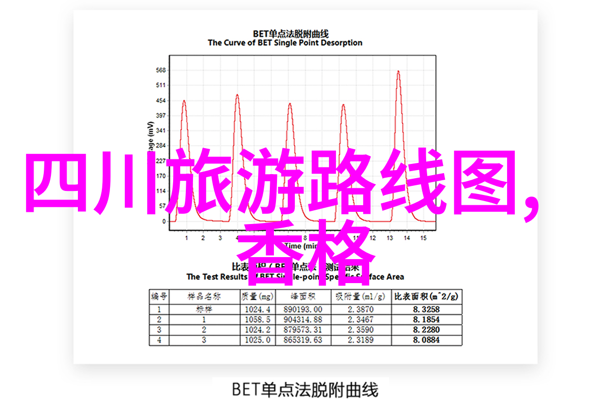 驾驭梦想自驾游俱乐部探索大地美好篇章