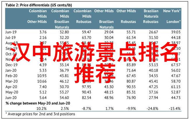 獐岛旅游攻略费用 - 獐岛之旅-budget-friendly的海滩天堂