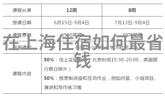 红尘滚滚岁月长驻