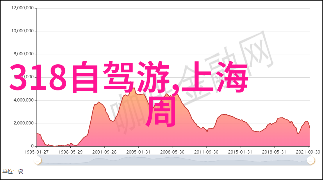 千岛湖美游指南2日足迹