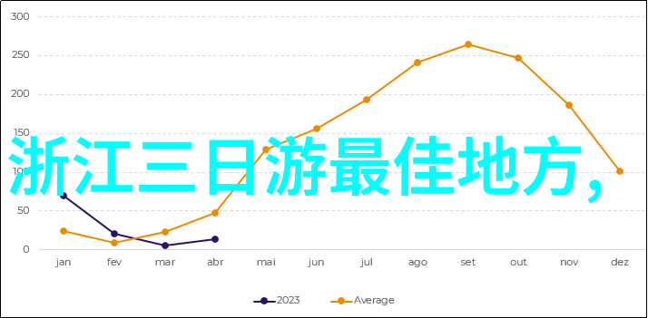 石家庄周边游自驾游一日游研究探索河北省历史文化遗迹与现代旅游业发展