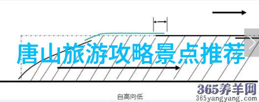 你知道在北京旅行时如何找到不花费过多就能体验到精彩的景点吗