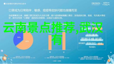 穿越冬日的奇迹雪乡自驾游指南