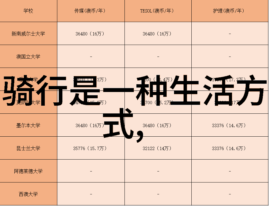 张家界自驾游攻略探索云顶之城的绝佳行程