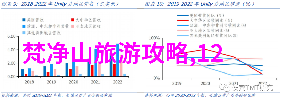 广州自驾游 - 探索珠三角美景从番禺到中山的精彩之旅