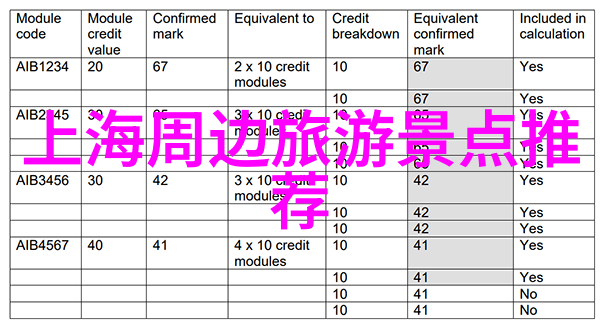 自驾游中的安全问题如何预防和应对