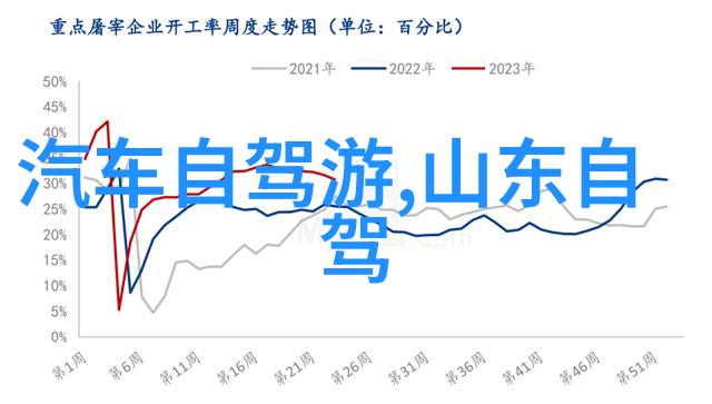 从零到英雄新手指南使用自驾游规划工具