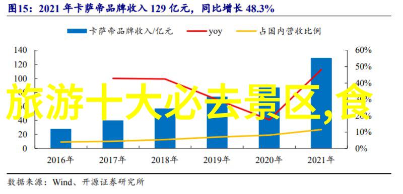 我于世间全无敌宇宙霸主的自豪