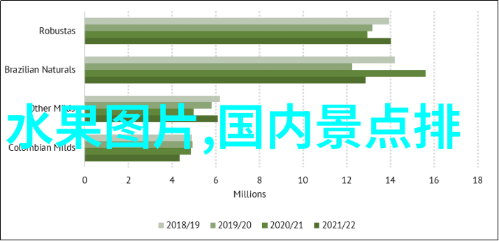 如何规划新疆的行程日程表