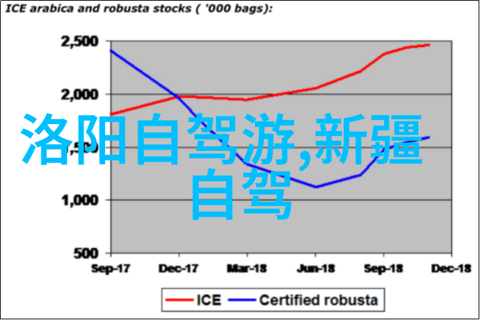 沿着黄金海岸线的足迹澳大利亚北领地之旅