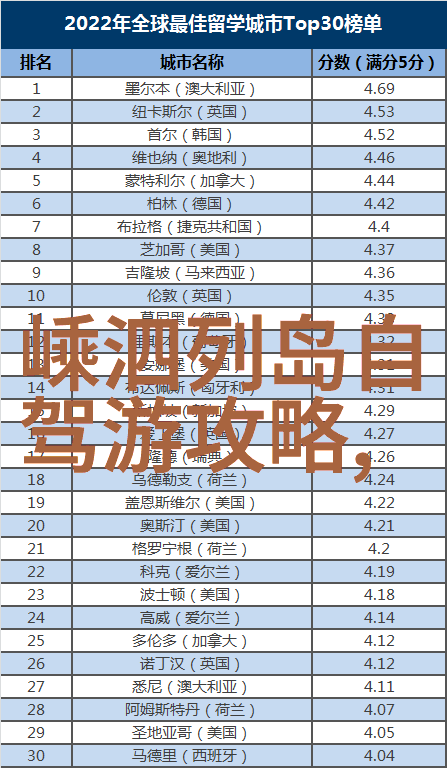 观赏世界级体育赛事在山东省内有什么国际竞技盛会等着我吗