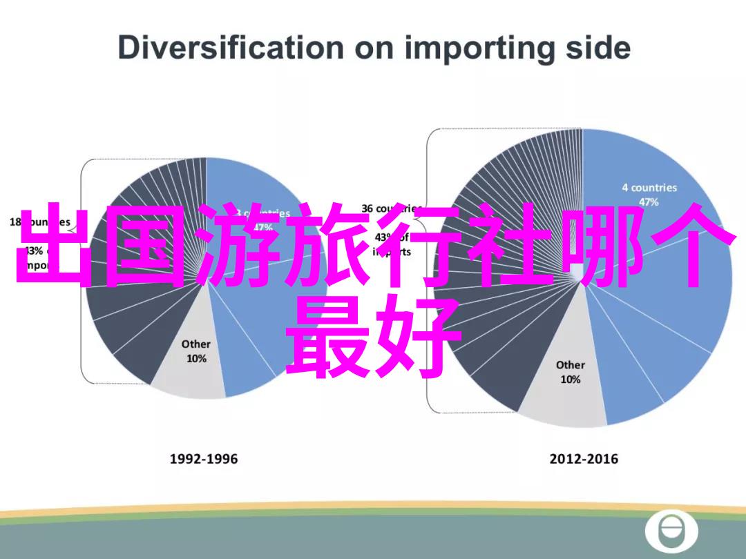 攀登梅州的高峰探索最佳户外冒险地